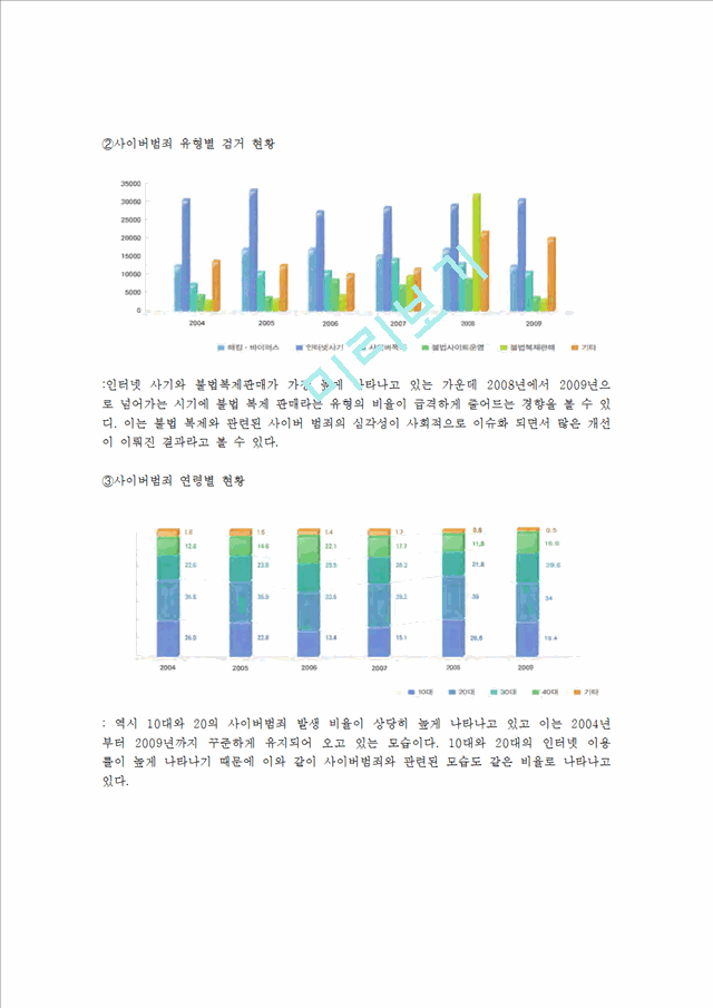 1000원][사이버범죄] 사이버범죄의 분류, 원인, 사이버 범죄의 사례 및 사이버 범죄 예방법.hwp